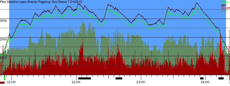 Barometer